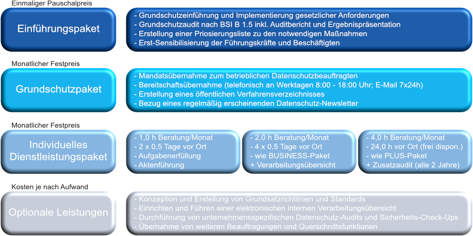 Externer Datenschutzbeauftragter - TÜV | TÜViT