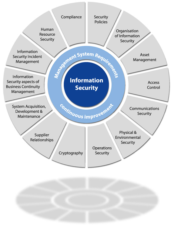 Information security презентация