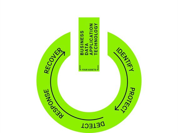 grafik-on-button Grafik On-Button