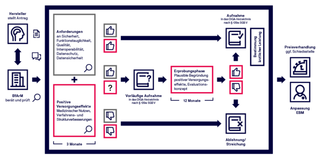 Digitale Gesundheitsanwendungen | Datenschutz | TÜViT